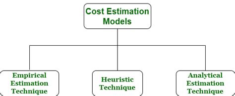 cost estimation in software engineering pdf