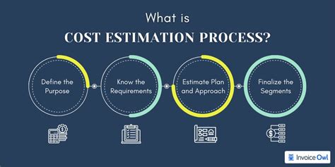 Cost Estimation Process In Project Management