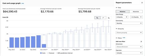 Cost Explorer Forecast