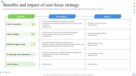 Cost Focus Examples