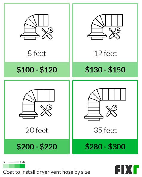 Cost For Adding A Dryer Vent