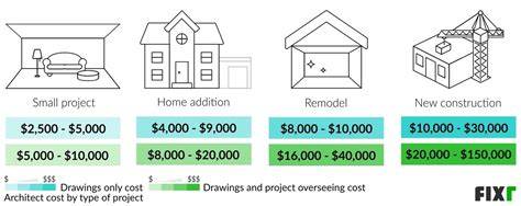 2022 Architect Costs Fees to Draw Plans & Designs