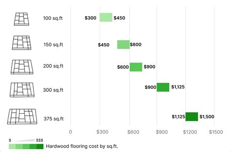 cost for carpet