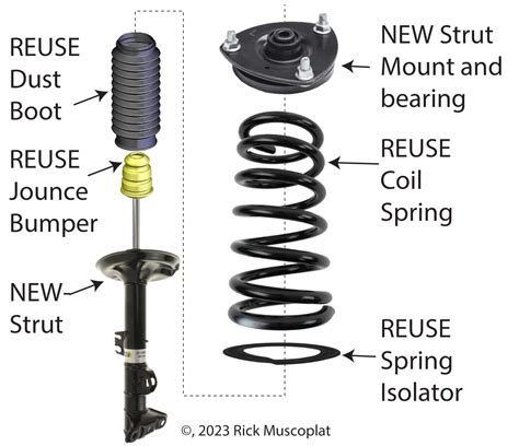 Cost For Front Strut Replacement
