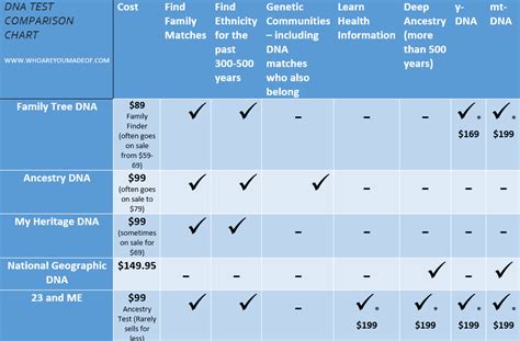 cost for genetic testing