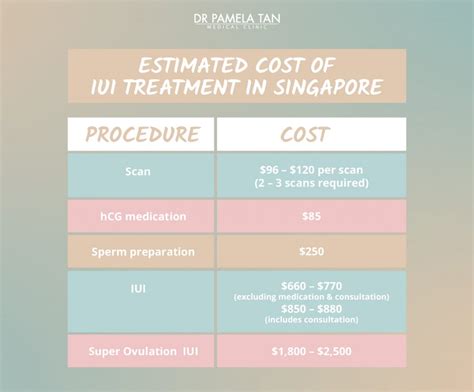 cost for iui near me