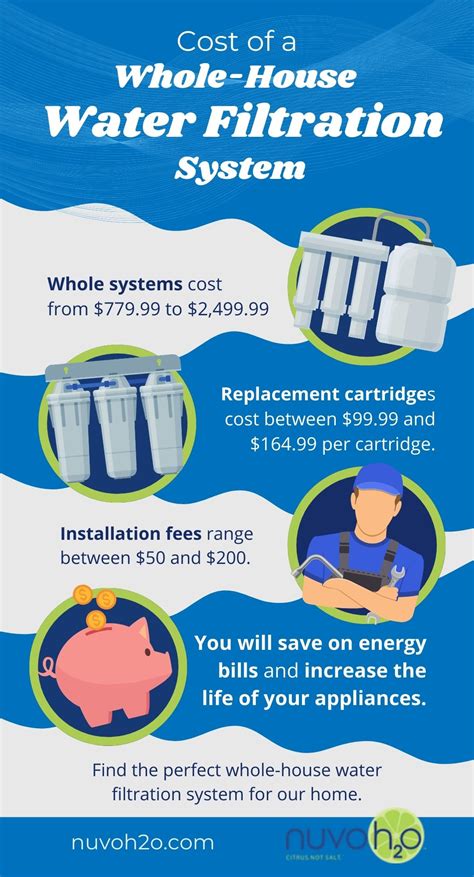 Cost For Water Filtration System