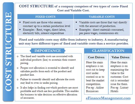 Cost Framework Meaning
