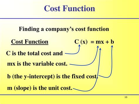 Cost Function Examples