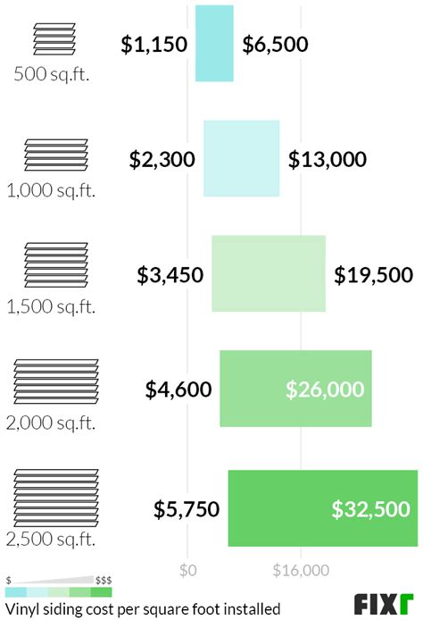 Cost Install New Range