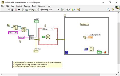 Cost License Labview