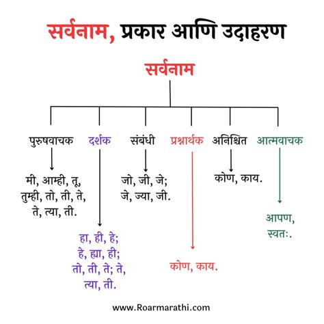cost meaning in marathi with example