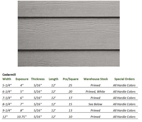 cost of 1 square of james hardi siding