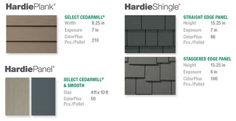 cost of 1 square of james hardi siding
