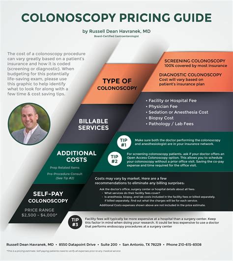 cost of a colonoscopy