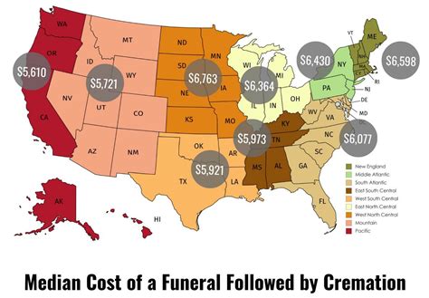 Cost Of A Cremation