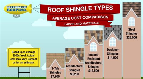 cost of a roof in dc