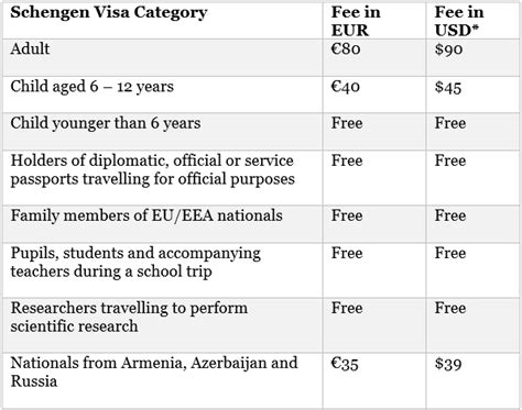 cost of a schengen visa