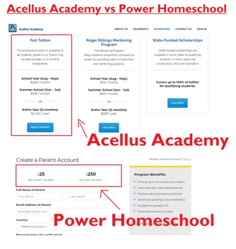 cost of acellus academy