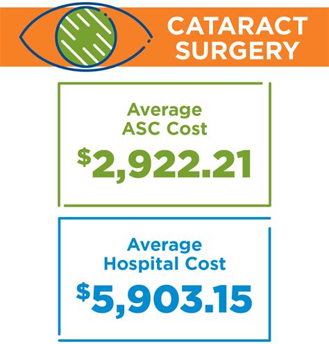 cost of cataract surgery 2023 with medicare
