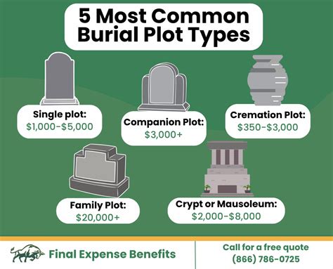 Cost Of Cemetery Plot In Edmonton