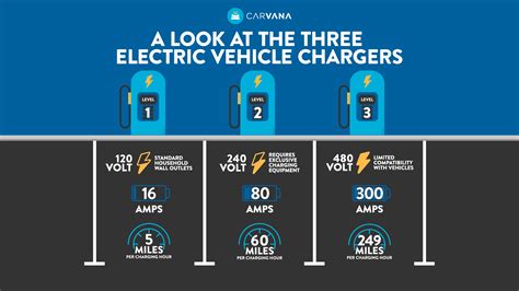 The Ultimate Guide to Understanding the Cost of Charging an Electric Car