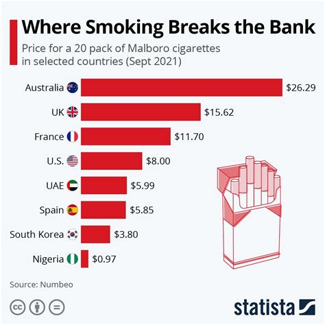 cost of cigarettes uk 2023
