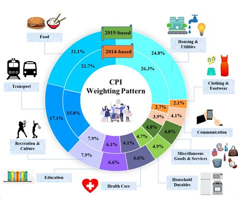 cost of cpi training