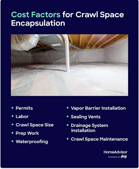 cost of crawl space encapsulation