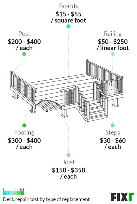 cost of deck replacement