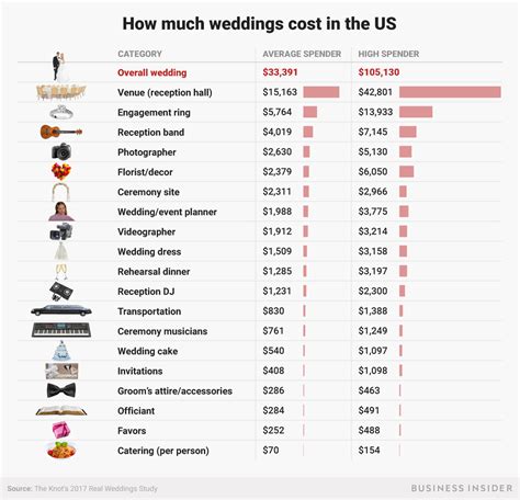 Cost Of Decorating Wedding Reception