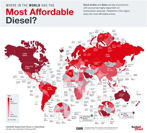 cost of diesel fuel near me map