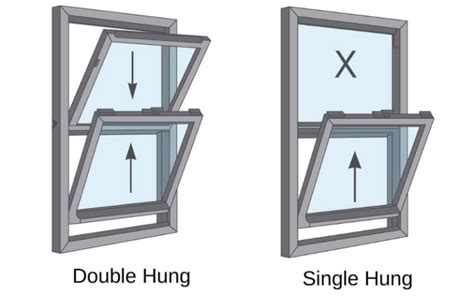 Cost Of Double Hung Windows Installed