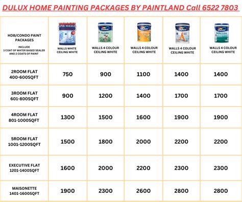 Cost Of Dulux Paint