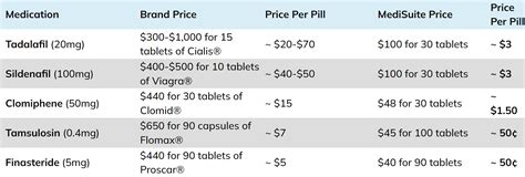 cost of ed medicine