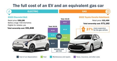 The Shocking Truth About the Cost of Electric Cars: Are They Worth the Investment?