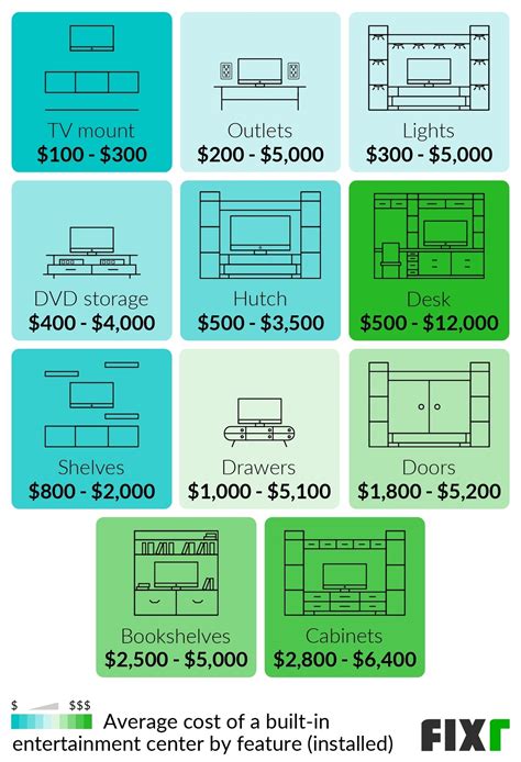 Cost of Entertainment