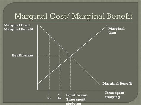 Cost Of Equilibrium