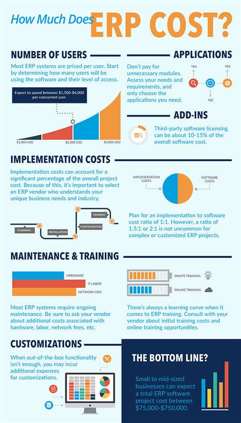 cost of erp software