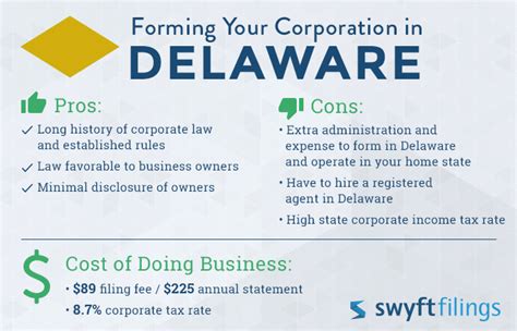cost of forming a corporation in delaware