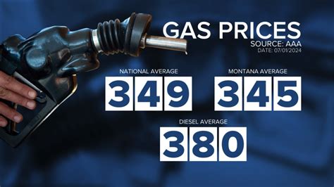 cost of gas in montana