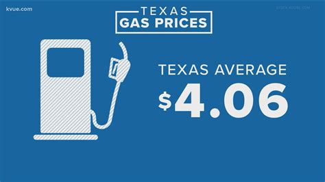cost of gas in texas today