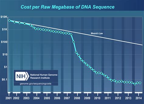 cost of genetic test