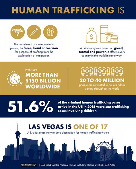 cost of human smuggling