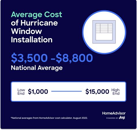 cost of hurricane windows