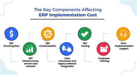 TOP 15 BENEFITS OF IMPLEMENTING ERP SOFTWARE