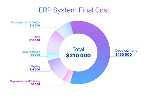 What is the Cost of Implementing ERP Clients First Acumatica and