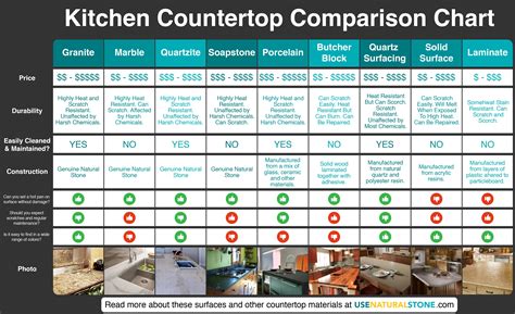 Cost Of Kitchen Countertop