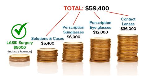cost of lasik in indiana