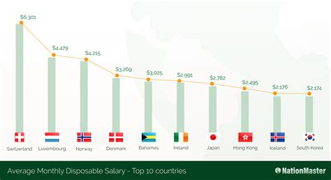 cost of living comparison germany